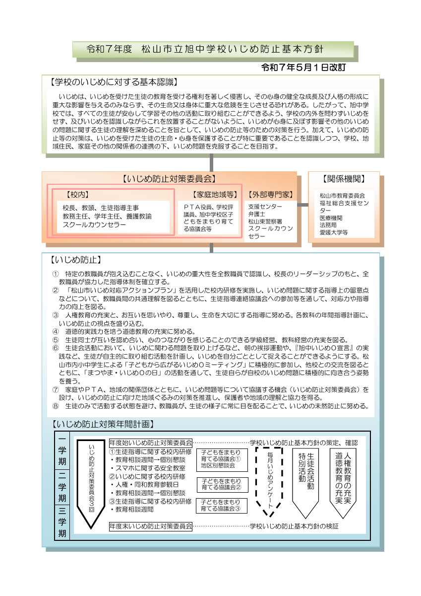 R7旭中学校いじめ防止基本方針.pdfの1ページ目のサムネイル