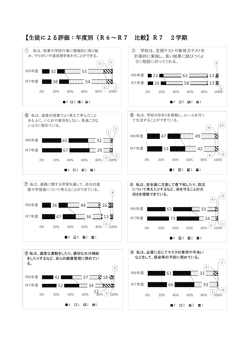 令和7年度旭中学校　学校評価　.pdfの2ページ目のサムネイル