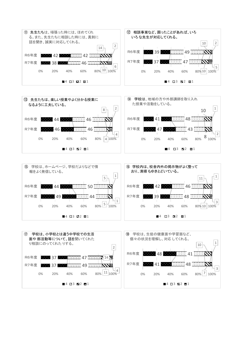 令和7年度旭中学校　学校評価　.pdfの3ページ目のサムネイル