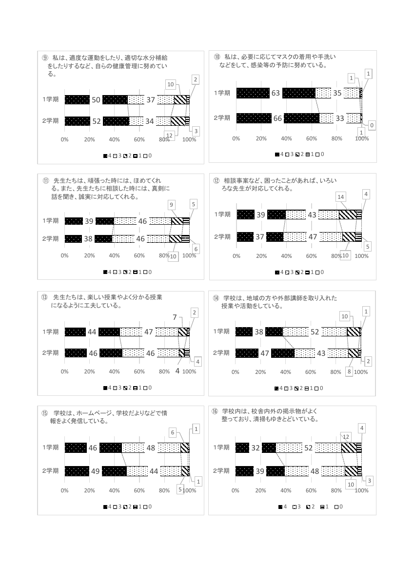 令和7年度旭中学校　学校評価　.pdfの5ページ目のサムネイル