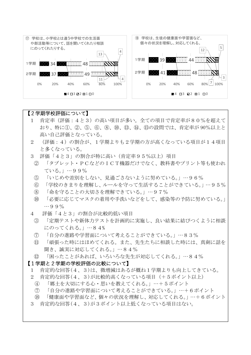 令和7年度旭中学校　学校評価　.pdfの6ページ目のサムネイル