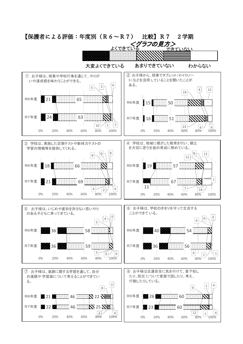 令和7年度旭中学校　学校評価　.pdfの8ページ目のサムネイル