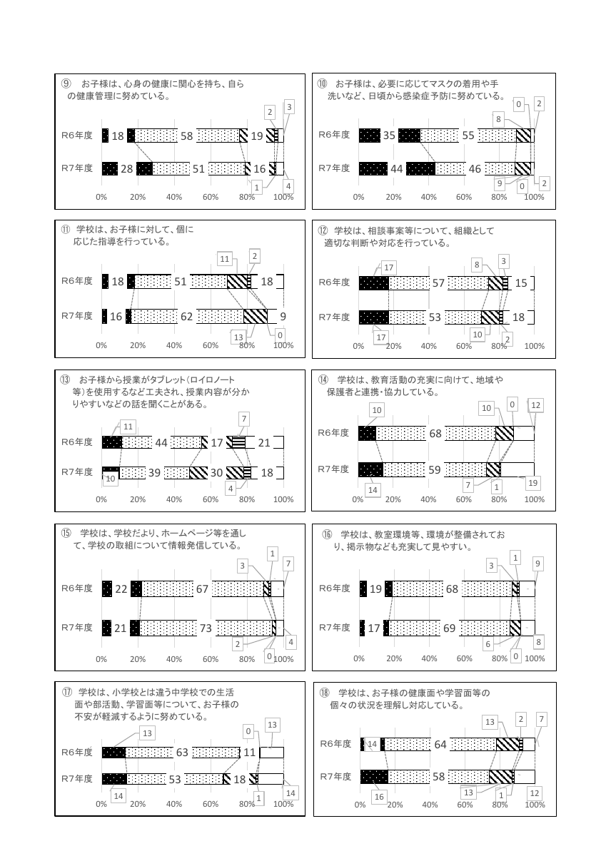 令和7年度旭中学校　学校評価　.pdfの9ページ目のサムネイル