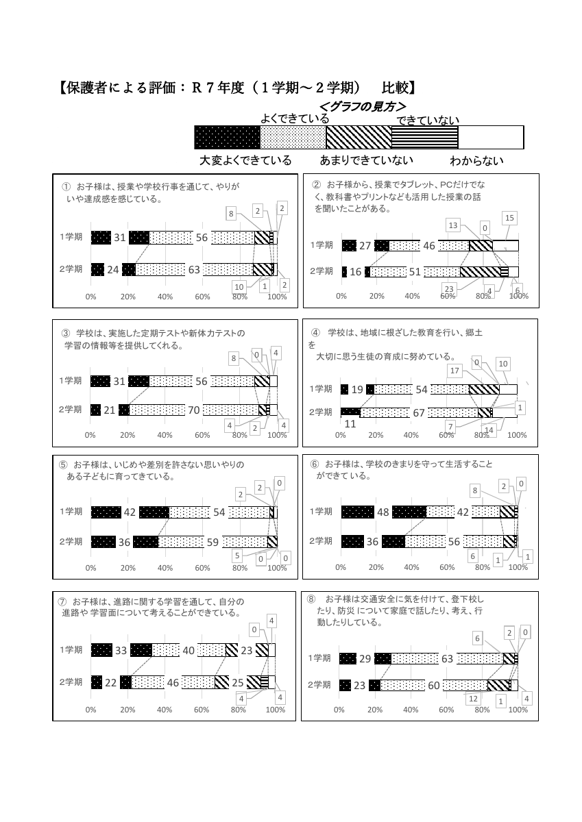 令和7年度旭中学校　学校評価　.pdfの10ページ目のサムネイル