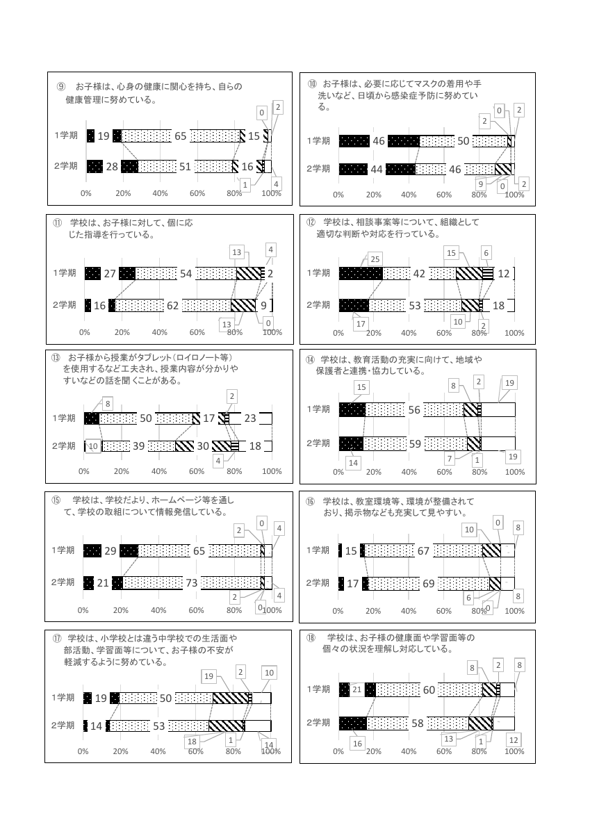 令和7年度旭中学校　学校評価　.pdfの11ページ目のサムネイル